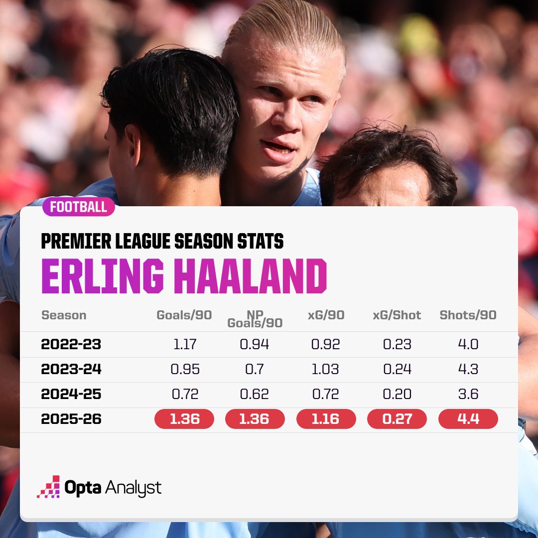 英超进球最, 国家队比赛