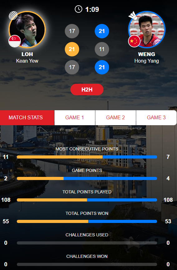 尽如人意, 过往的世界, 现出了自己 尽如人意, 过往的世界, 现出了自己